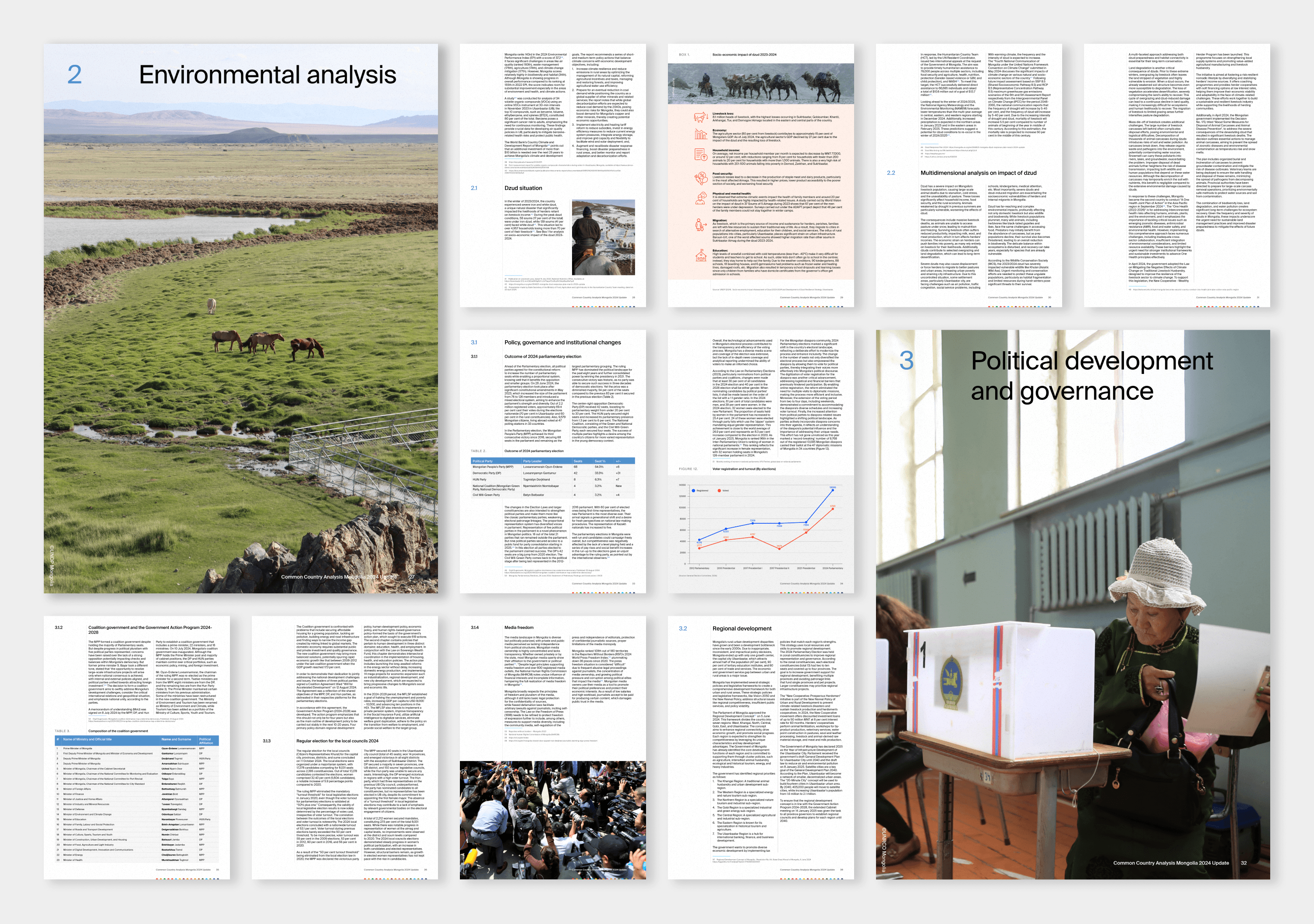 UN Mongolia Common Country Analysis 2024 Update - Image 5