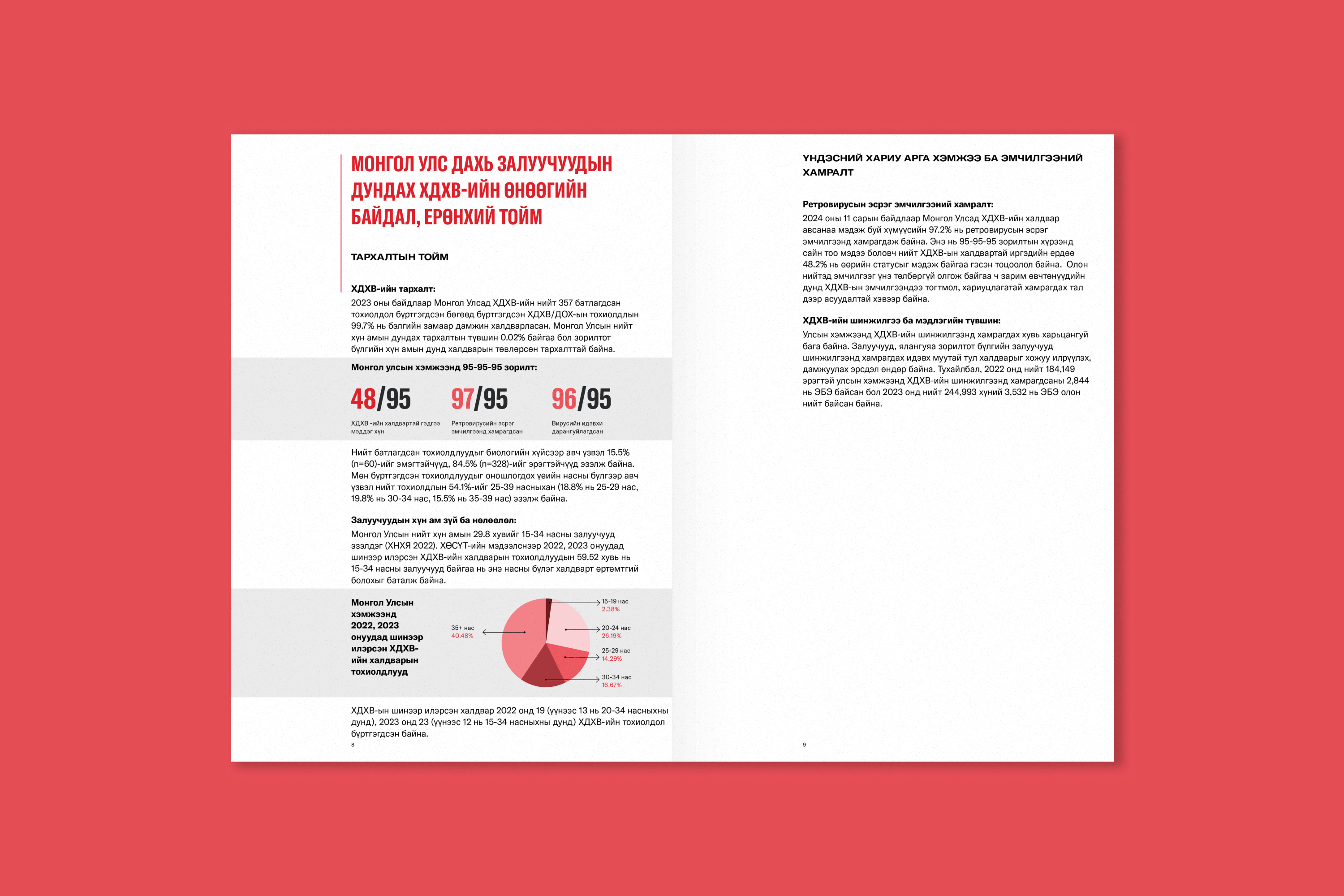 Youth Lead Mongolia - Image 5